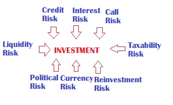 investment types
