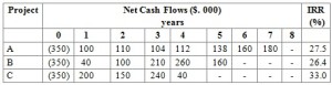 Payback period & ARR Example 1