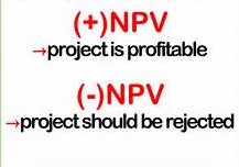 NPV Decision Rule