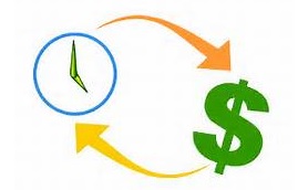 what is time value of money