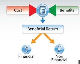 caculate return on investment