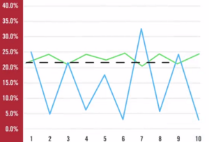 portfolio Return calculation