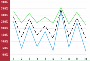 role of correlation